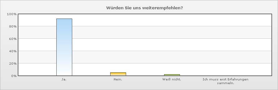 Qualitätsmanegement Anwaltskanzlei