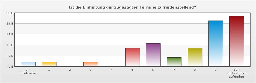 Qualitätsmanegement Anwaltskanzlei
