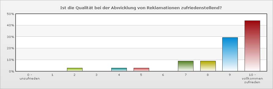 Qualitätsmanegement Anwaltskanzlei