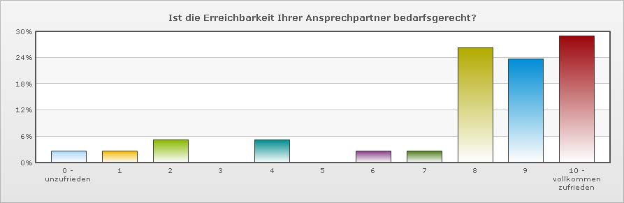Qualitätsmanegement Anwaltskanzlei