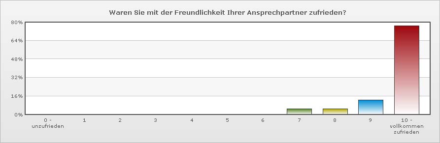Qualitätsmanegement Anwaltskanzlei