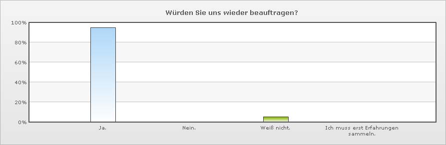 Qualitätsmanegement Anwaltskanzlei